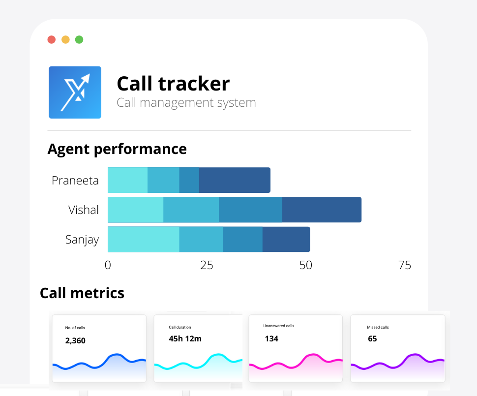 Optimize results with Insights and Analytics